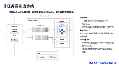 美团实时数仓的挑战与应对 数据处理服务如何破局