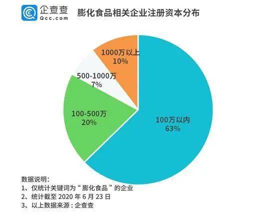 百事工厂再曝病例背后 膨化食品业风险连年递增，2019年达66条的数据警示