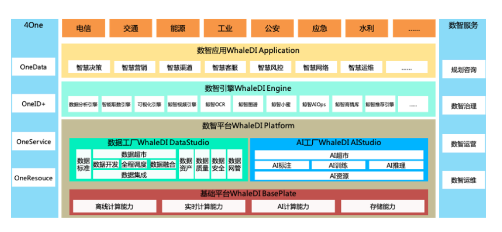浩鲸科技数据工厂 大数据处理软件的在线试用、评价与收费解析