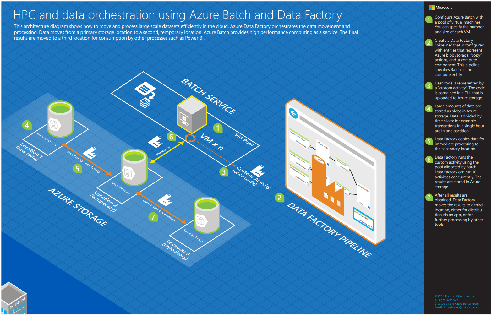 使用数据工厂和批处理服务处理大规模数据集 - Azure Data Factory | Batch 数据处理服务