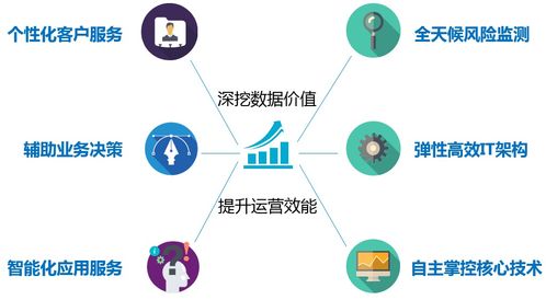 上海清算所召开项目启动会，部署推进高质量数据治理工作