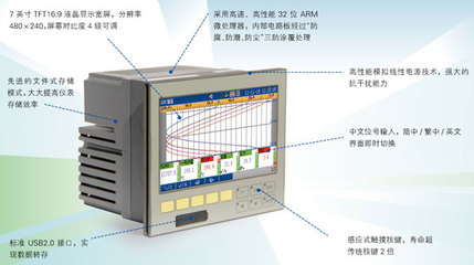 NZ3600彩色7英寸宽屏无纸记录仪 厂家价格、参数与详细资料