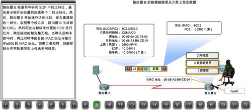22张图详解浏览器请求数据包如何到达Web服务器 数据处理服务