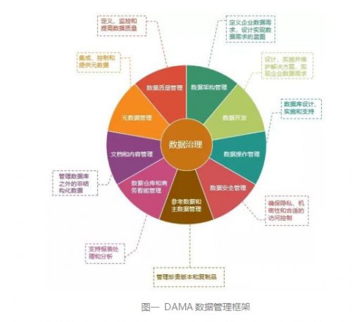 数据治理架构中的数据处理服务 核心组件、挑战与最佳实践
