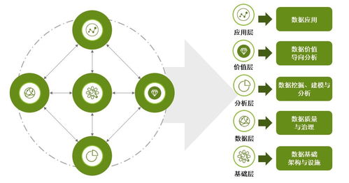 电力行业数据治理与数据分析 亿信华辰的数据处理服务实践