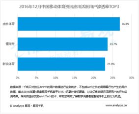 大数据驱动行业变革 易观助力互联网分析与数据处理新篇章