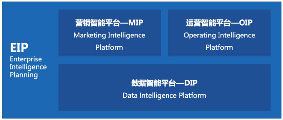 明略科技闪耀WAIC 以数据智能引擎驱动产业全面转型升级
